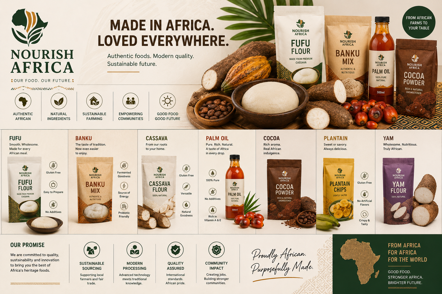 Consumer Brand Manufacturing